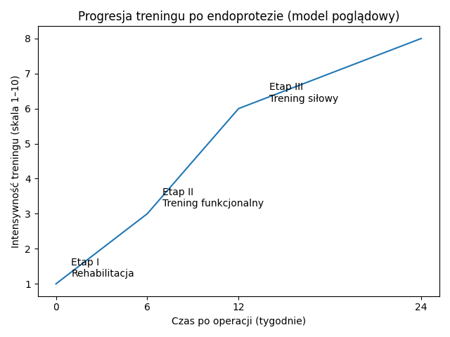 progresja treningu po endoprotezie