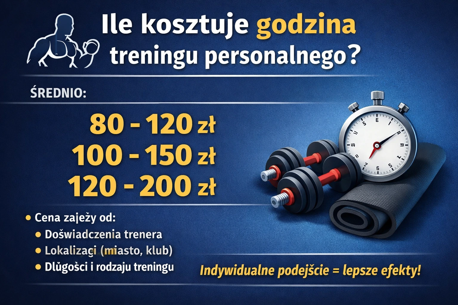 ile kosztuje godzina treningu personalnego we wrocławiu